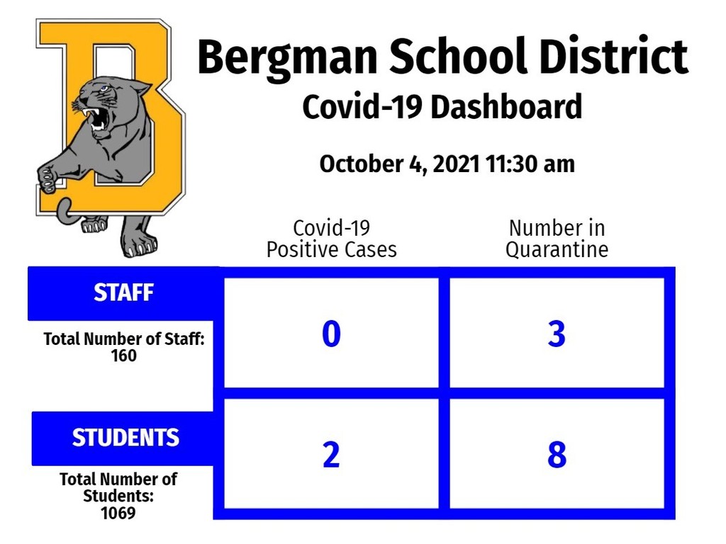 Covid Update 10.4.21